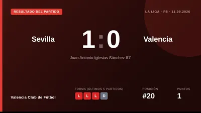 Valencia Club de Fútbol sumó un punto tras empatar 1-1 en su visita al Ramón Sánchez Pizjuán en la quinta jornada de...