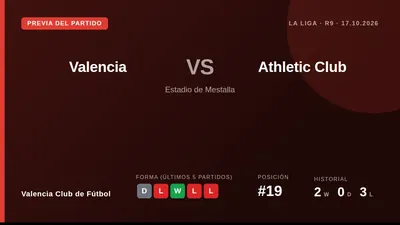El Valencia Club de Fútbol, decimonoveno en La Liga, recibe al Athletic Club este sábado buscando cortar una racha de...